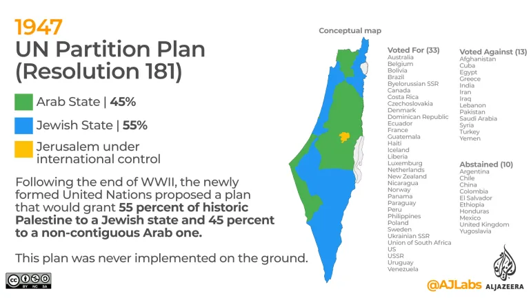 File:Partition plan.webp