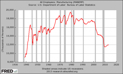 File:ManufacturingEmploymentUS.png