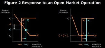 OPEN MARKET OPERATIONS.png